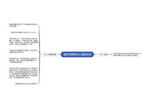 糖浆剂制剂定义|国家标准