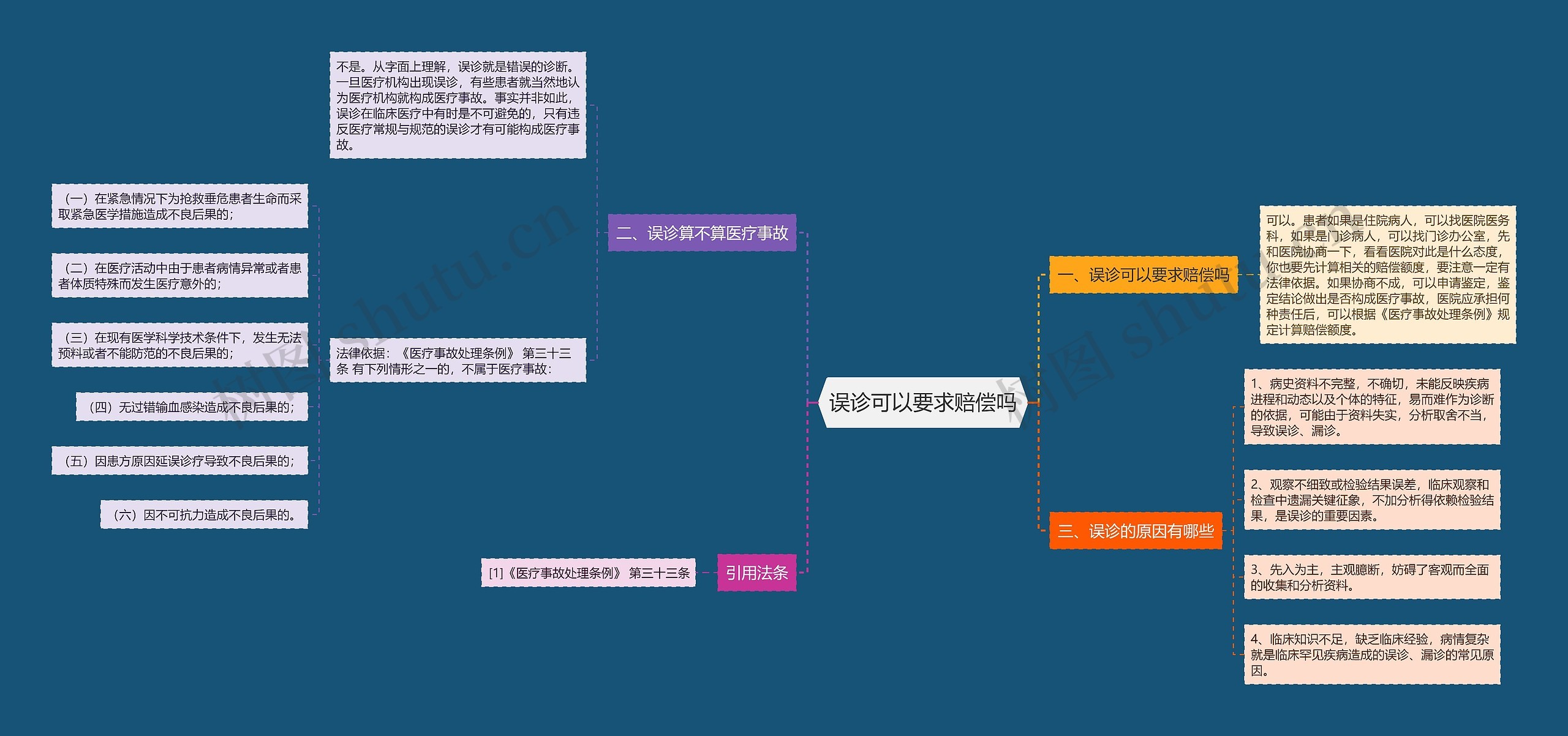 误诊可以要求赔偿吗