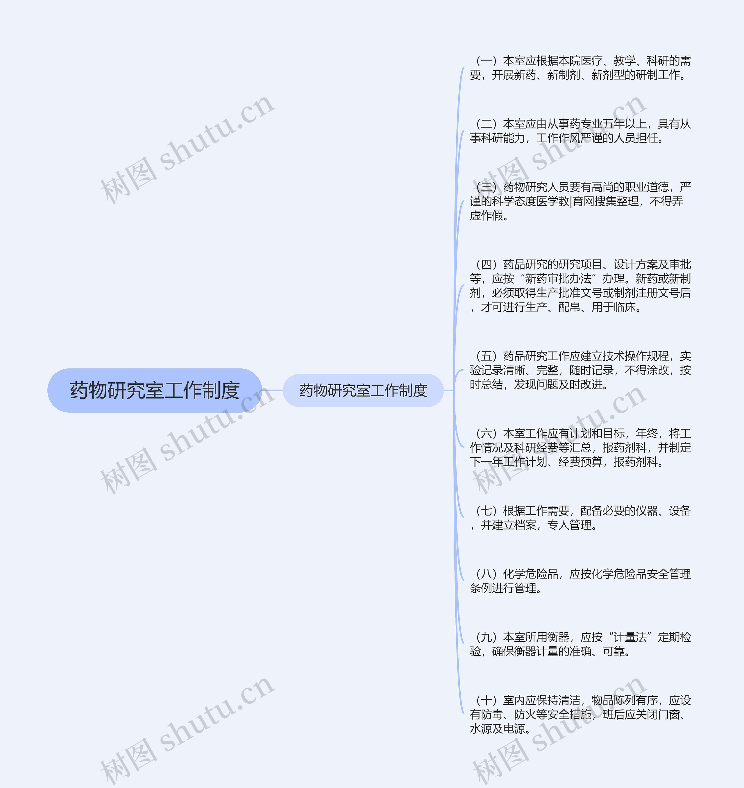 药物研究室工作制度