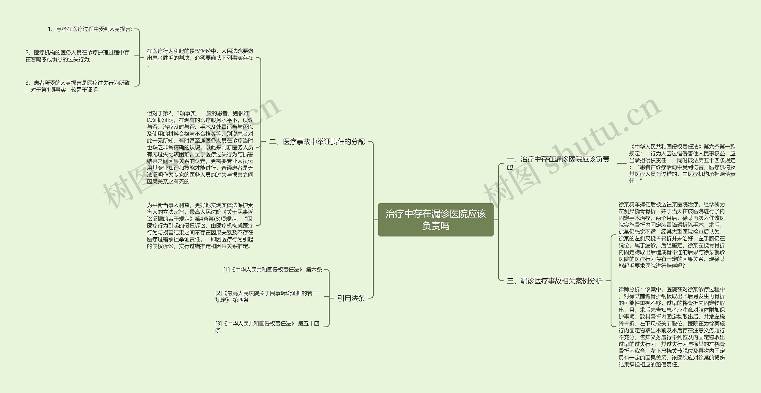 治疗中存在漏诊医院应该负责吗思维导图