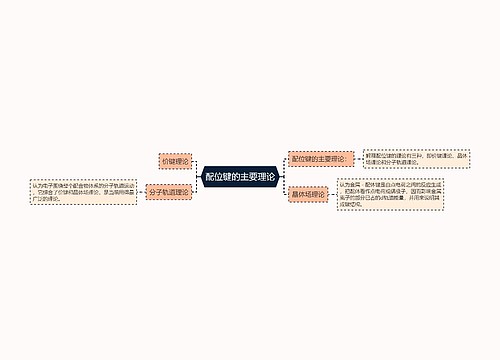 配位键的主要理论