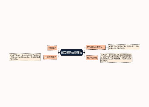 配位键的主要理论