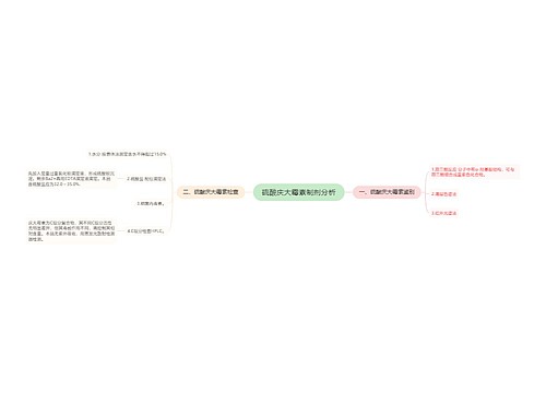 硫酸庆大霉素制剂分析