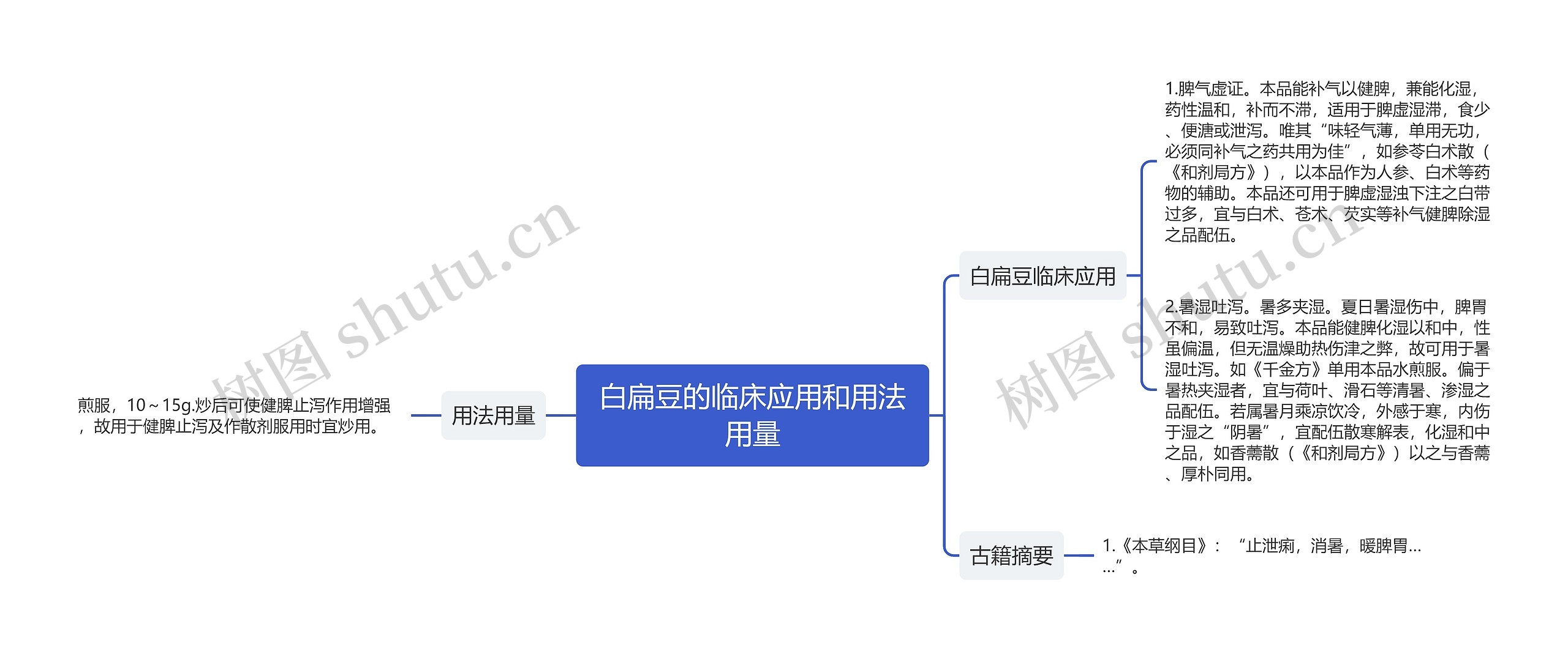 白扁豆的临床应用和用法用量思维导图