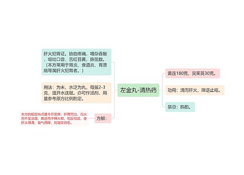 左金丸-清热药