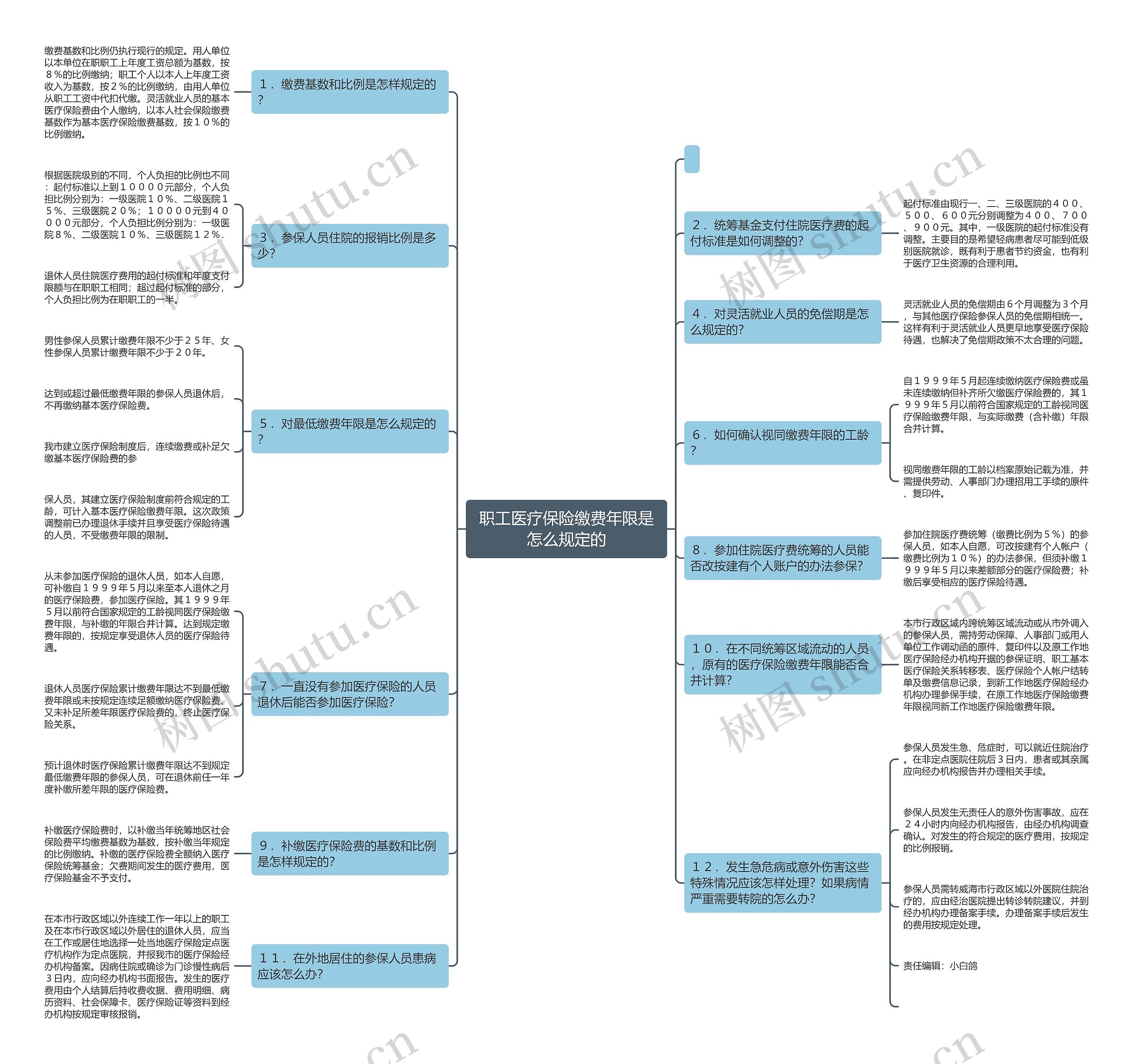 职工医疗保险缴费年限是怎么规定的 职工医疗保险缴费年限是怎么规定的