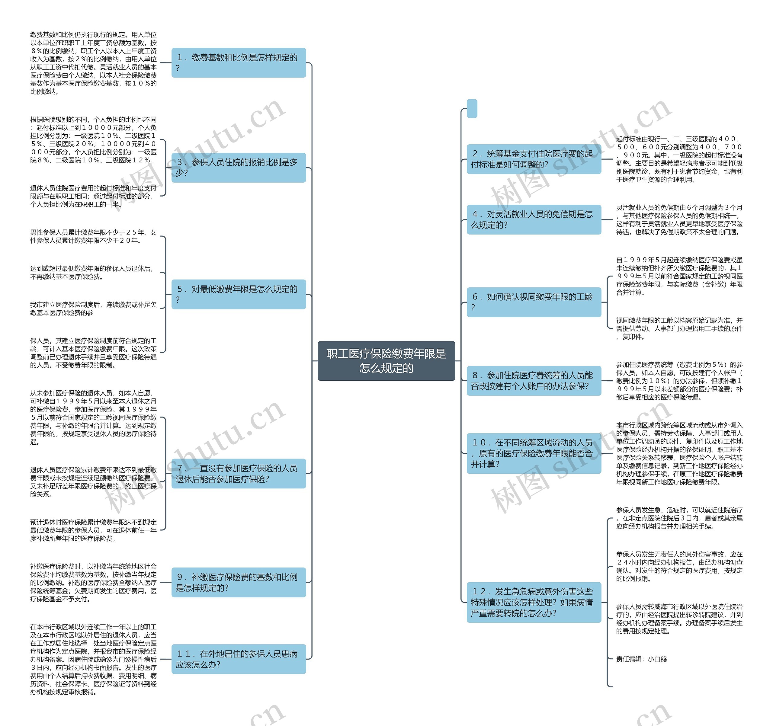 职工医疗保险缴费年限是怎么规定的思维导图