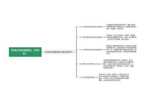 药物剂型的重要性（药剂学）