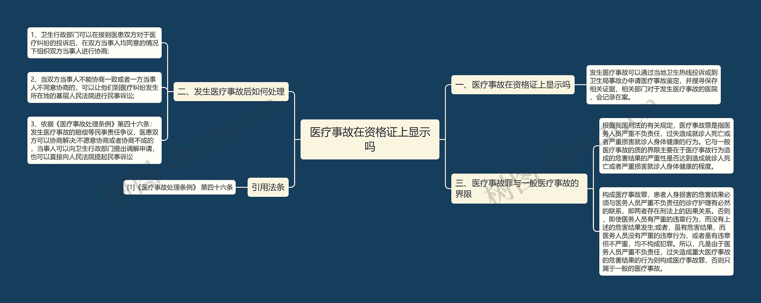 医疗事故在资格证上显示吗