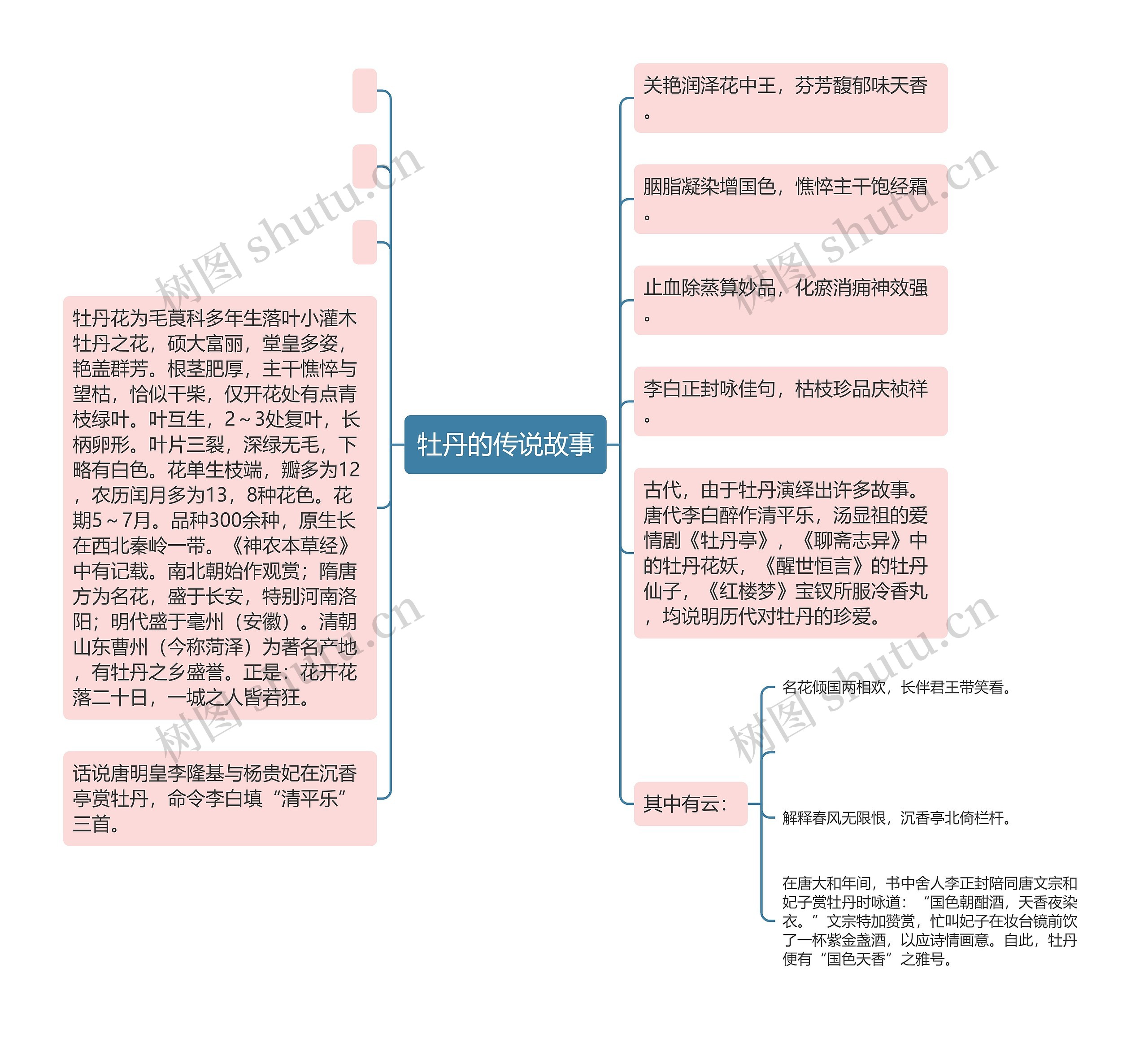 牡丹的传说故事 牡丹的传说故事