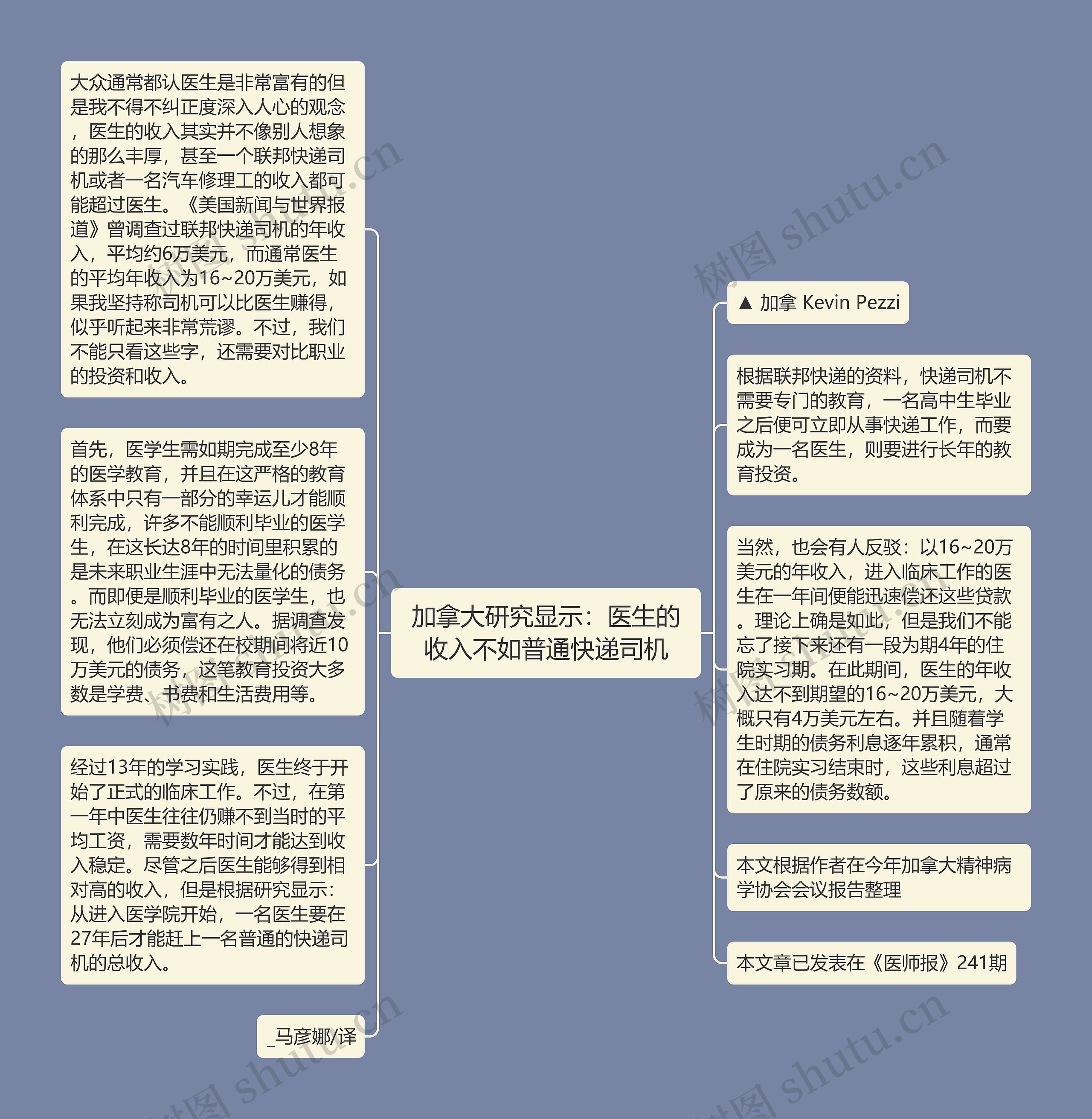 加拿大研究显示：医生的收入不如普通快递司机思维导图