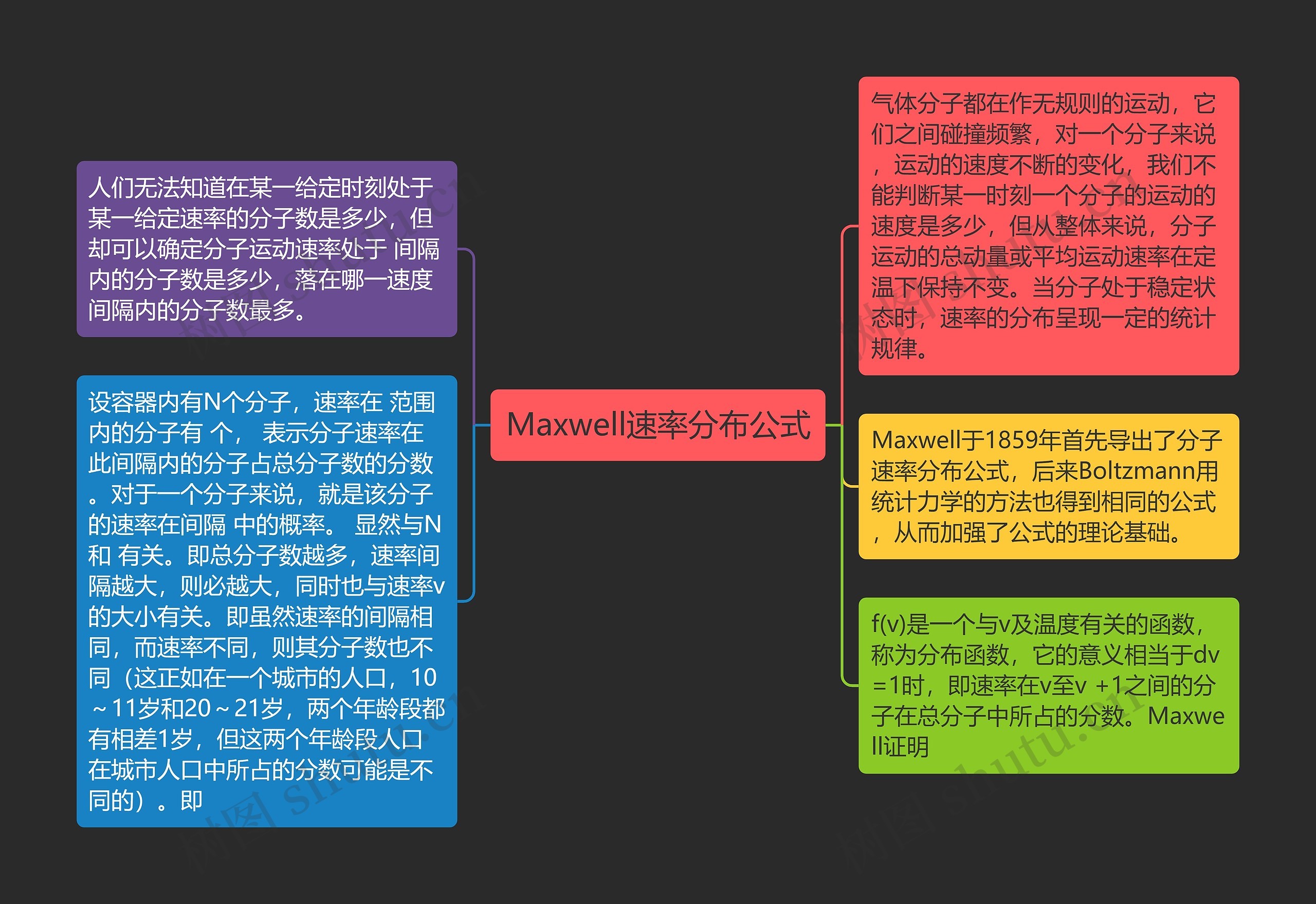 Maxwell速率分布公式