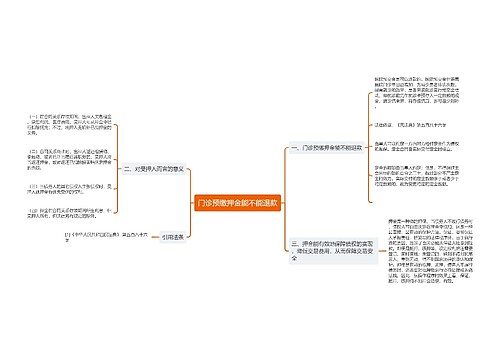 门诊预缴押金能不能退款