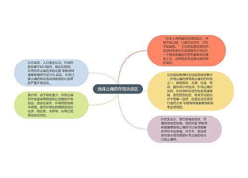 选择止痛药存观念误区