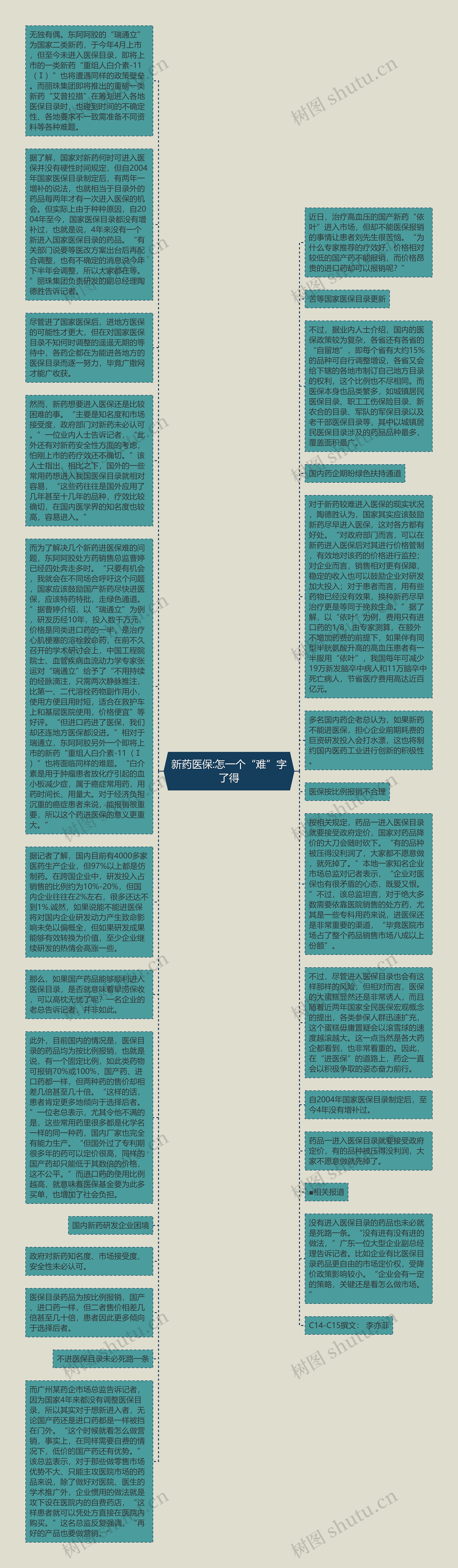 新药医保:怎一个“难”字了得
