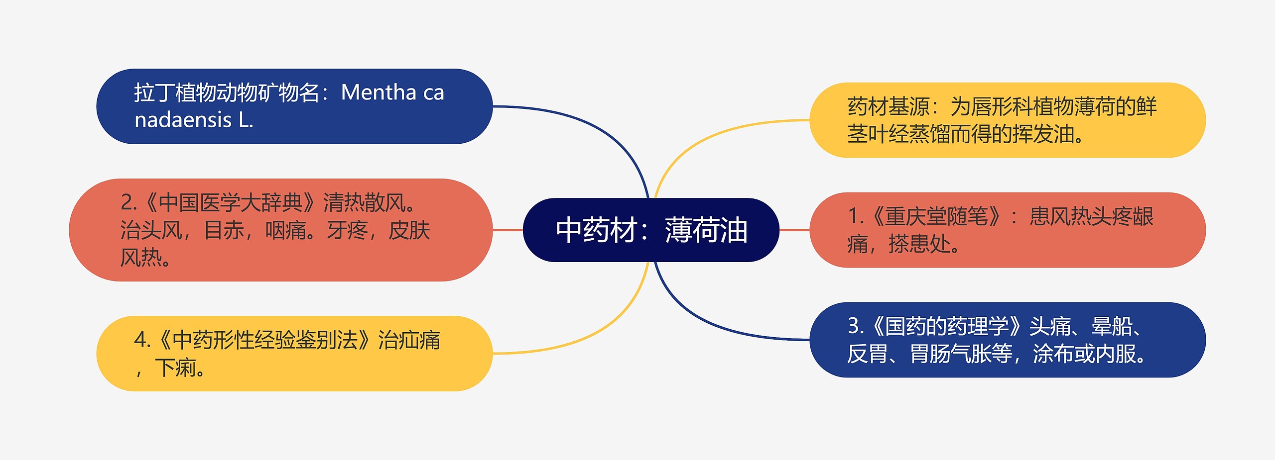 中药材:薄荷油 中药材:薄荷油