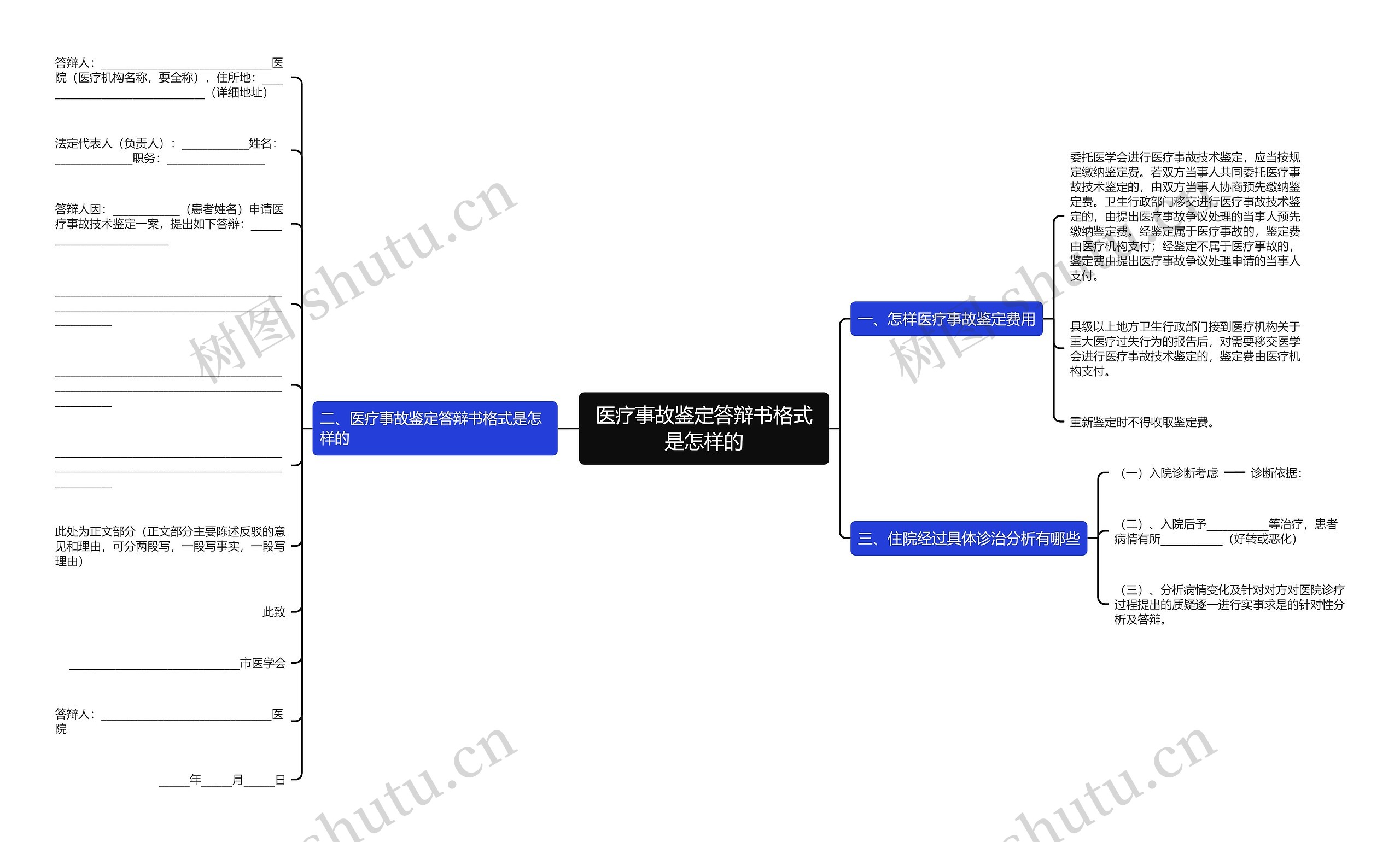 医疗事故鉴定答辩书格式是怎样的思维导图