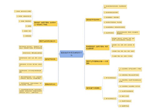 医药组织市场及其购买行为