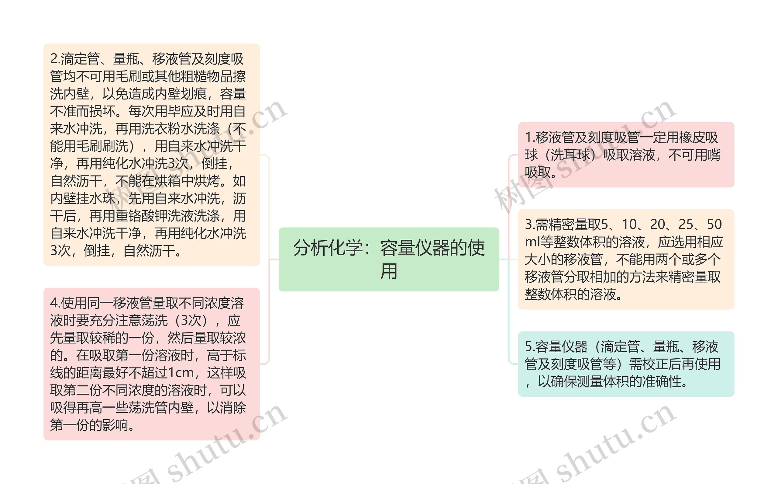 分析化学：容量仪器的使用