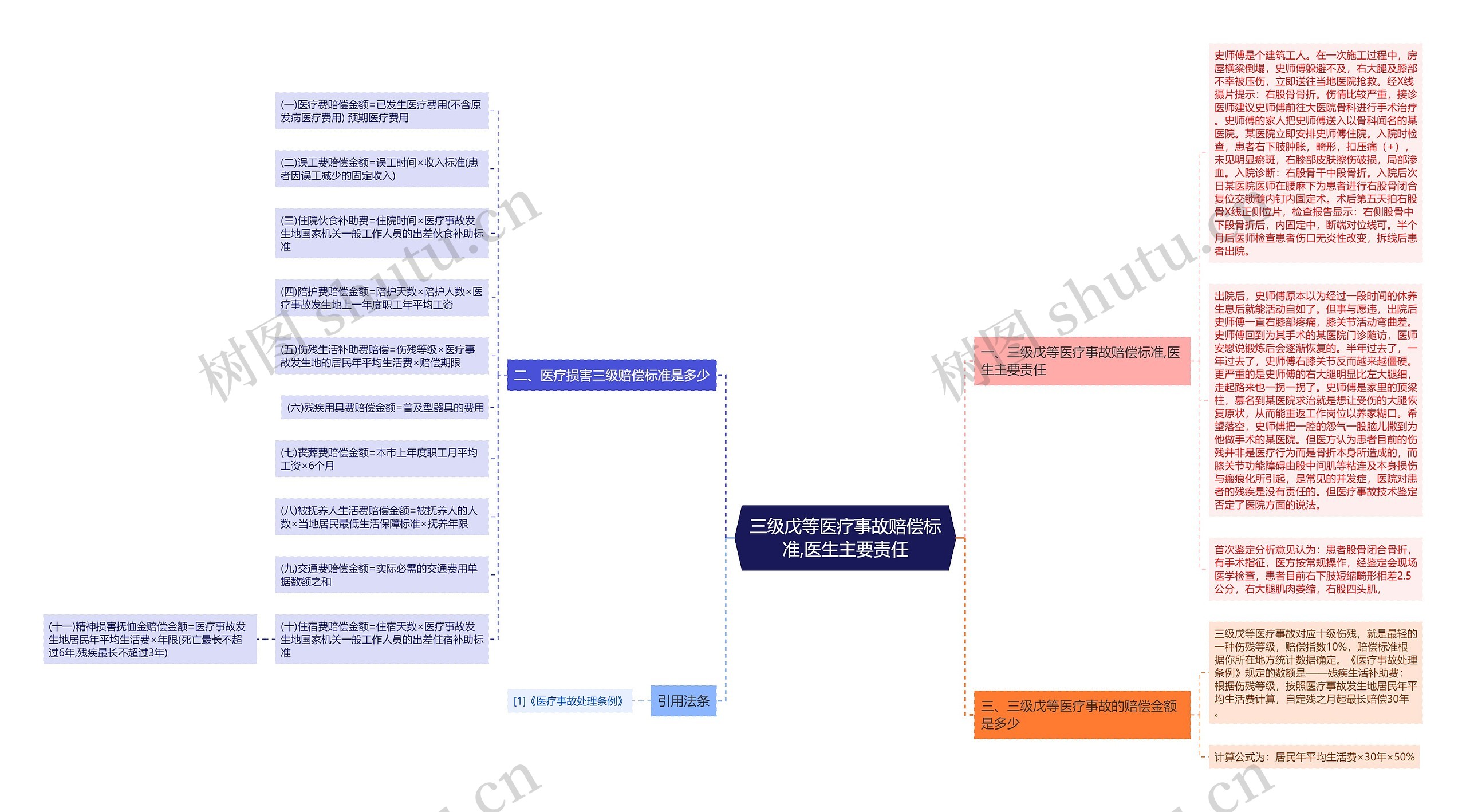 三级戊等医疗事故赔偿标准,医生主要责任 三级戊等医疗事故赔偿标准,医生主要责任