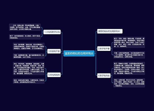 温里药相似药功用异同点思维导图