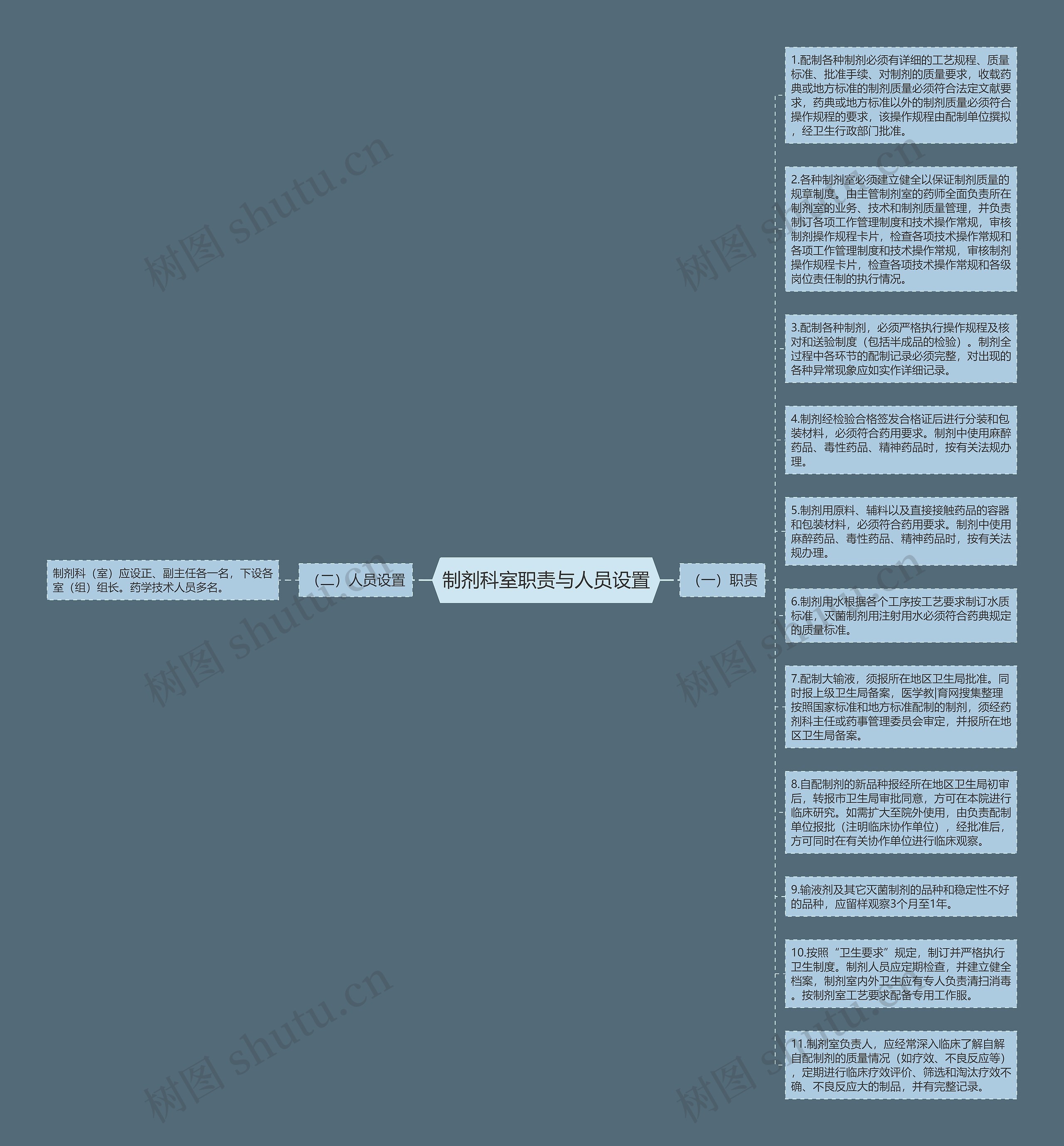 制剂科室职责与人员设置思维导图