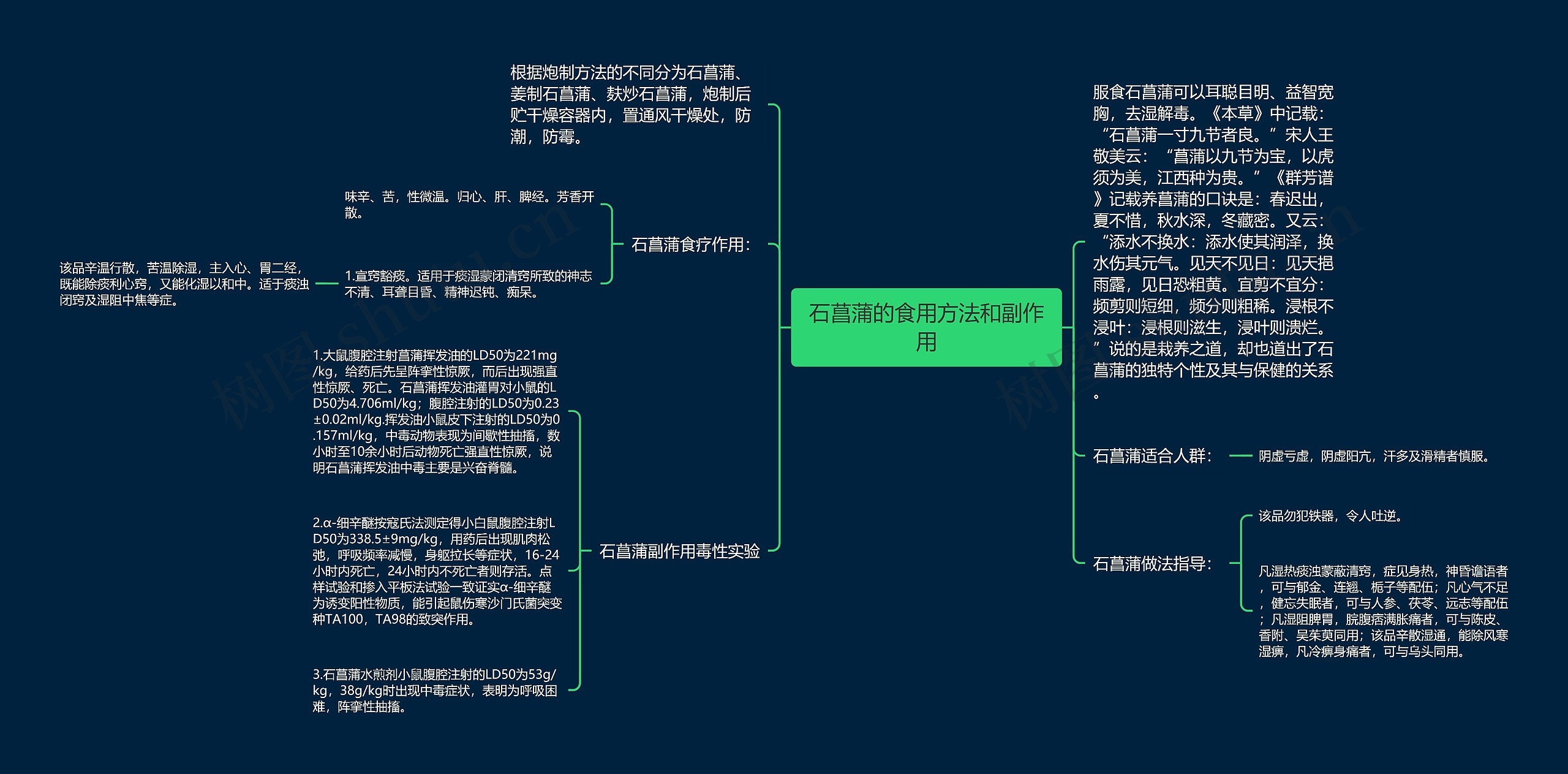 石菖蒲的食用方法和副作用 石菖蒲的食用方法和副作用