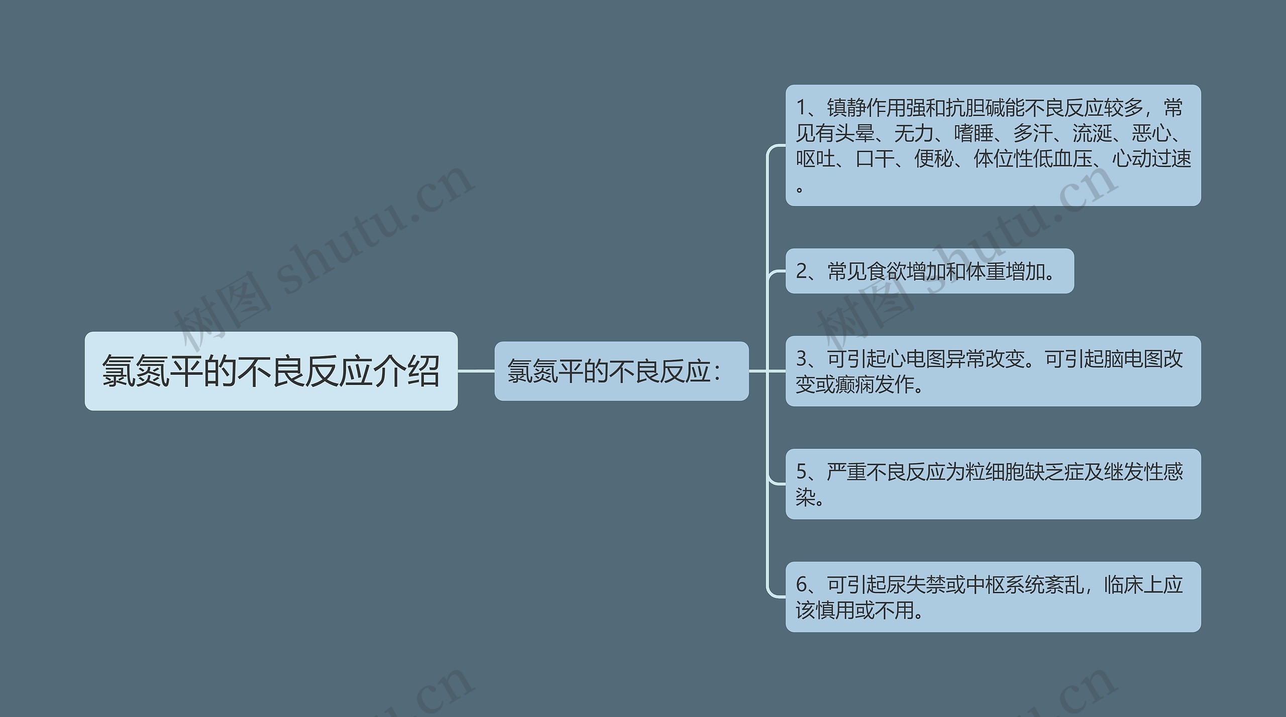 氯氮平的不良反应介绍