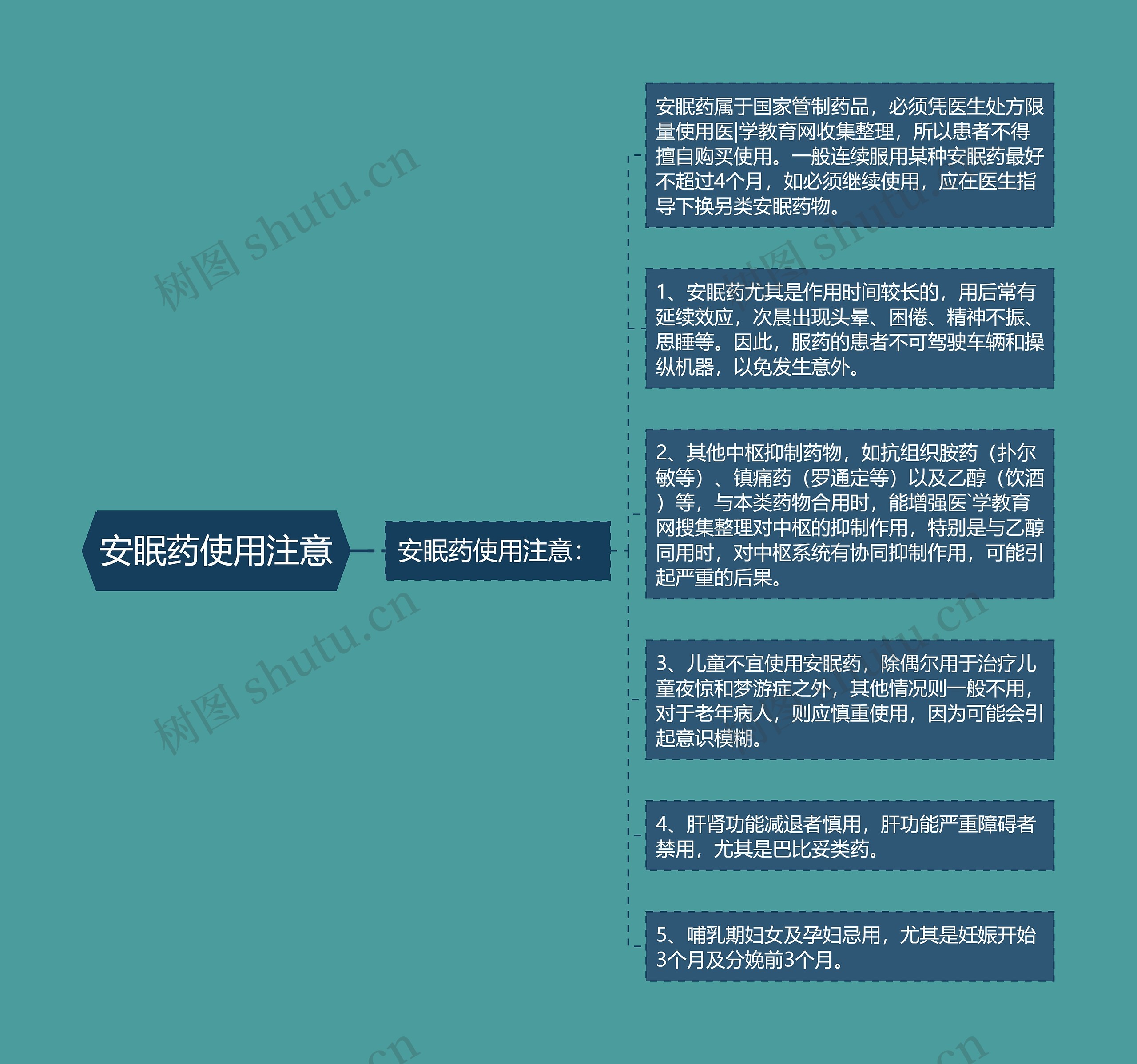 安眠药使用注意 安眠药使用注意