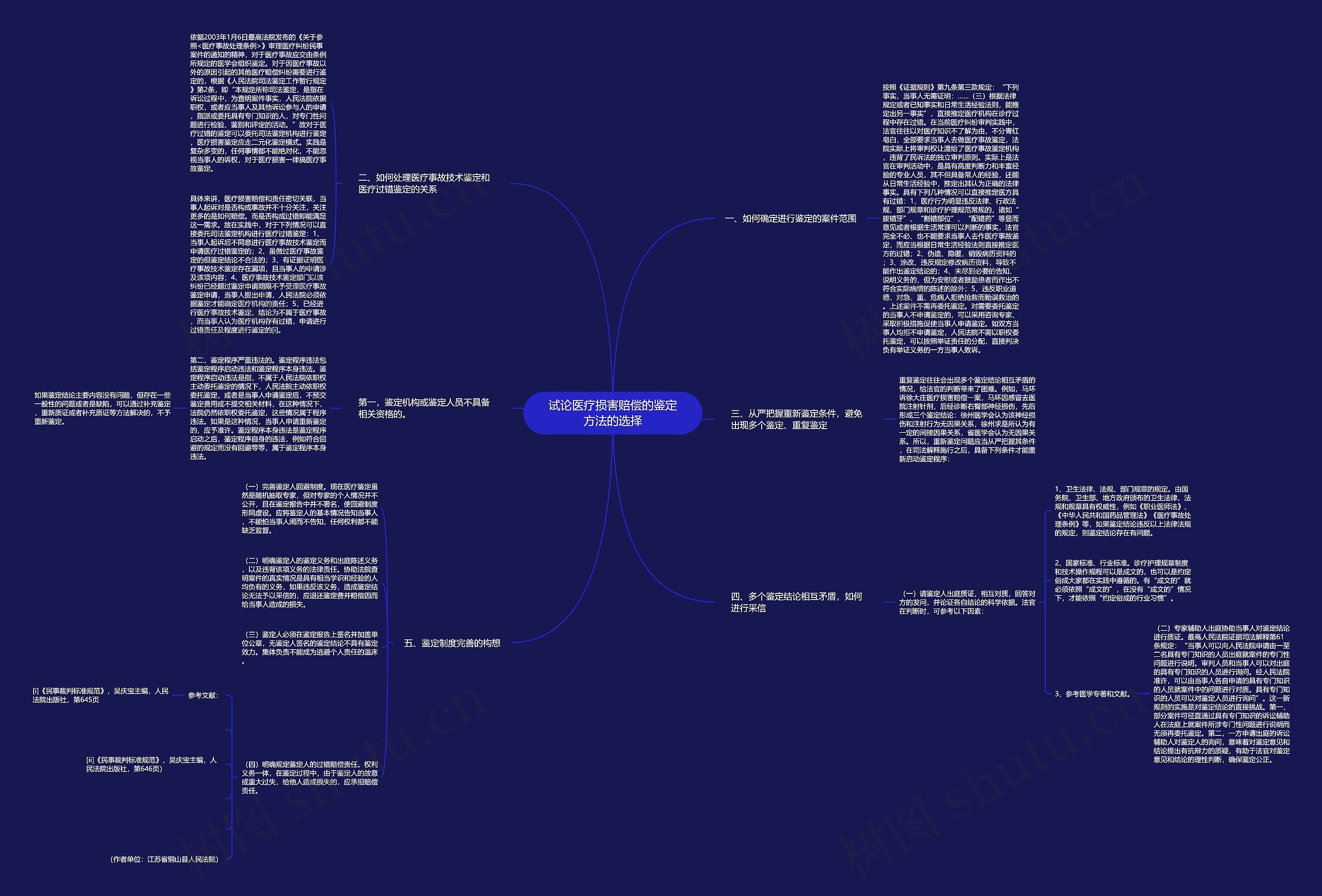 试论医疗损害赔偿的鉴定方法的选择 试论医疗损害赔偿的鉴定方法的选择