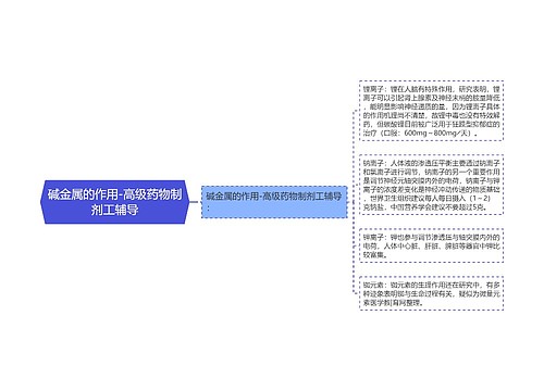 碱金属的作用-高级药物制剂工辅导