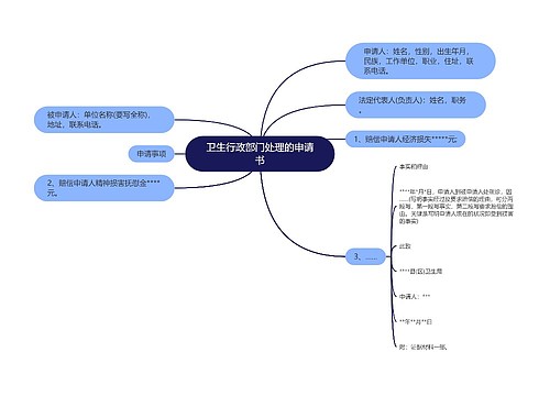 卫生行政部门处理的申请书