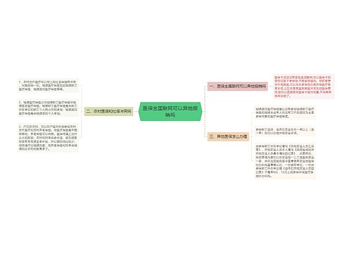 医保全国联网可以异地报销吗