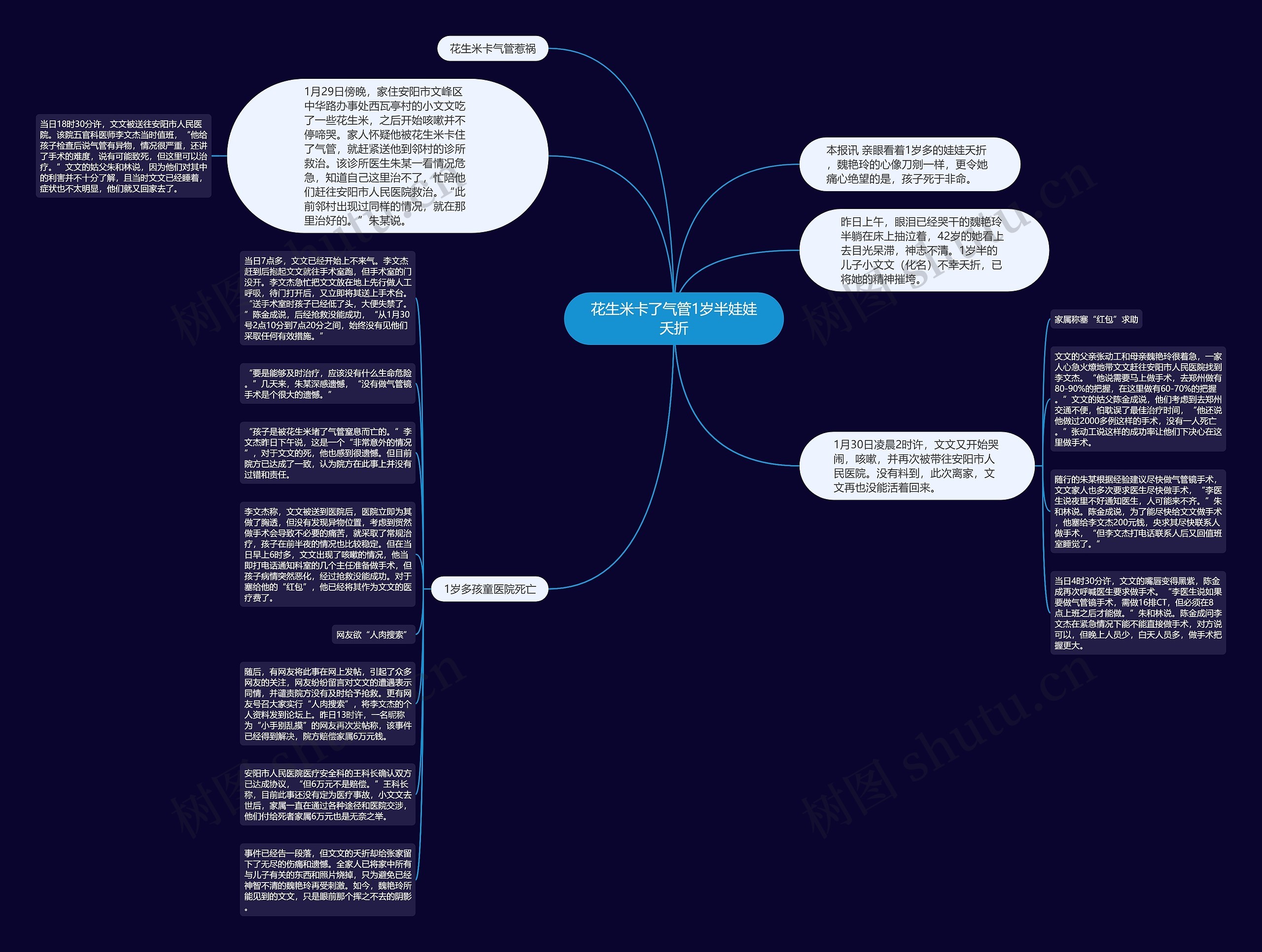 花生米卡了气管1岁半娃娃夭折思维导图