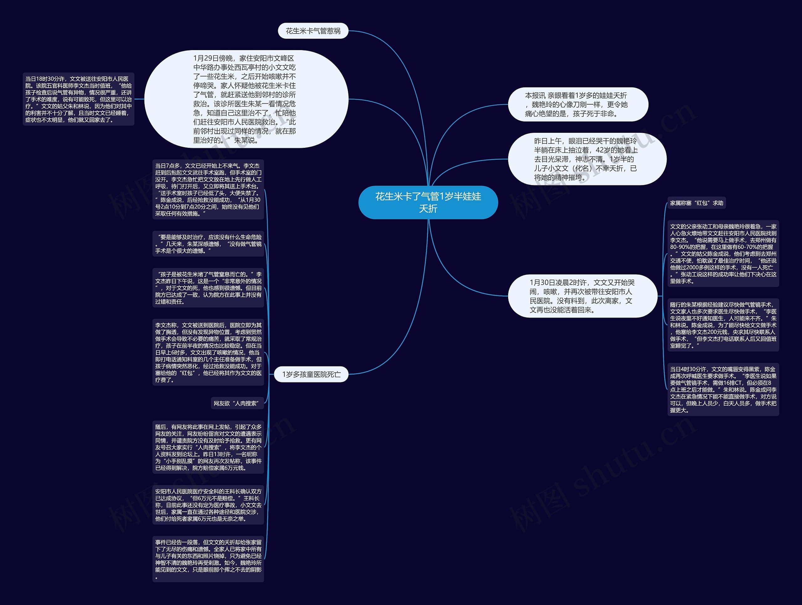 花生米卡了气管1岁半娃娃夭折思维导图高清图 花生米卡了气管1岁半娃娃夭折思维导图
