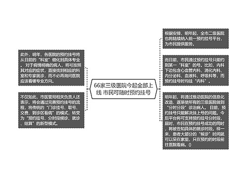 66家三级医院今起全部上线 市民可随时预约挂号