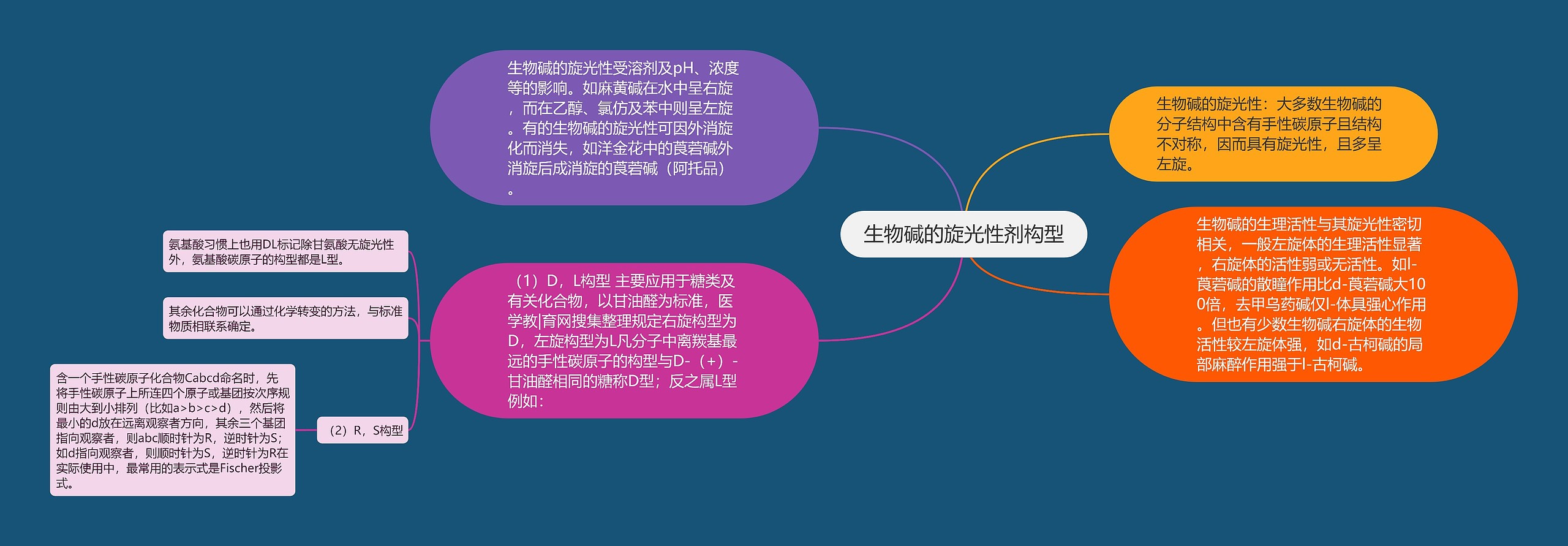 生物碱的旋光性剂构型 生物碱的旋光性剂构型
