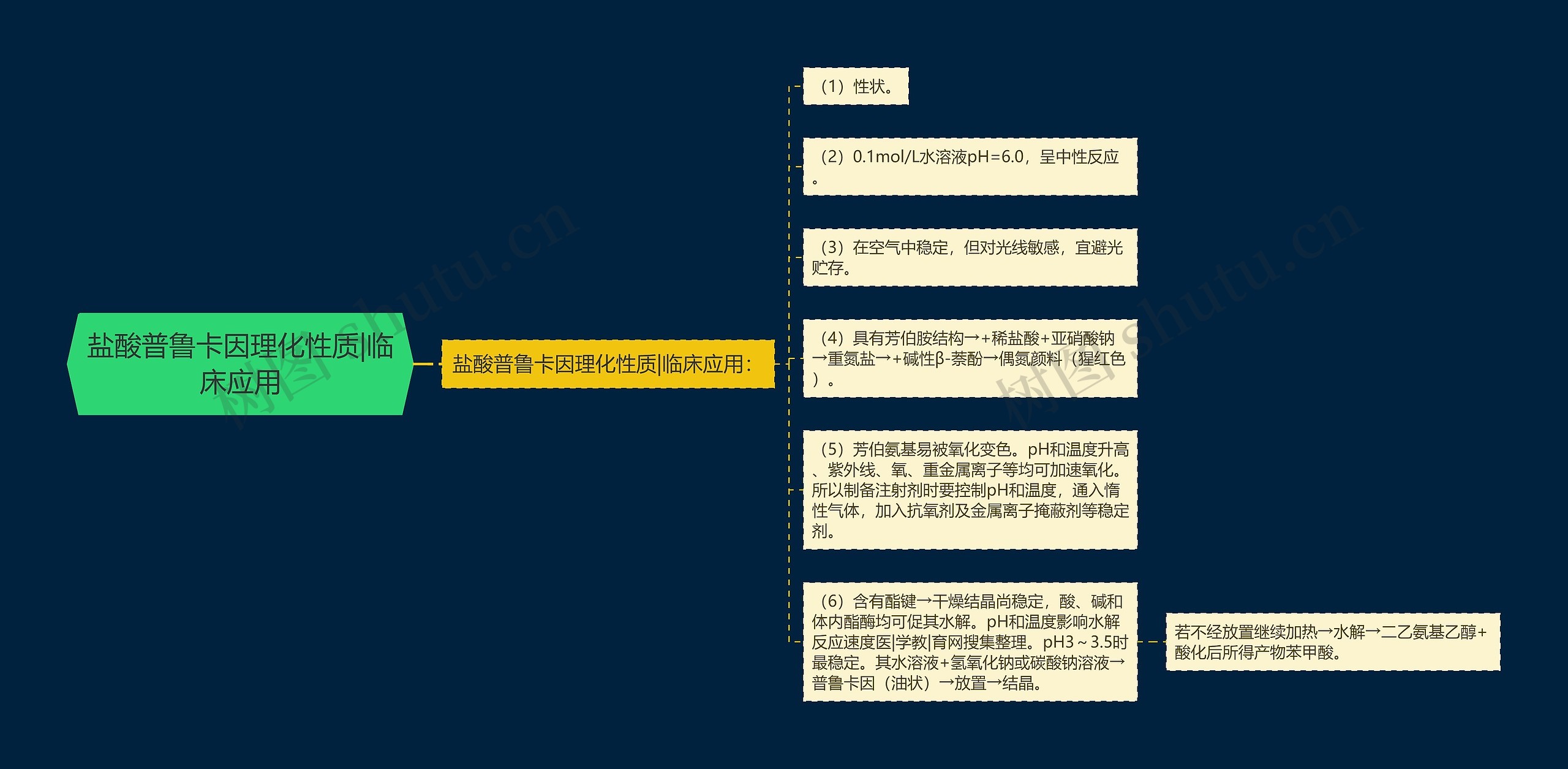 盐酸普鲁卡因理化性质|临床应用 盐酸普鲁卡因理化性质|临床应用