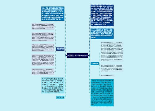 英国医学研究理事会简介