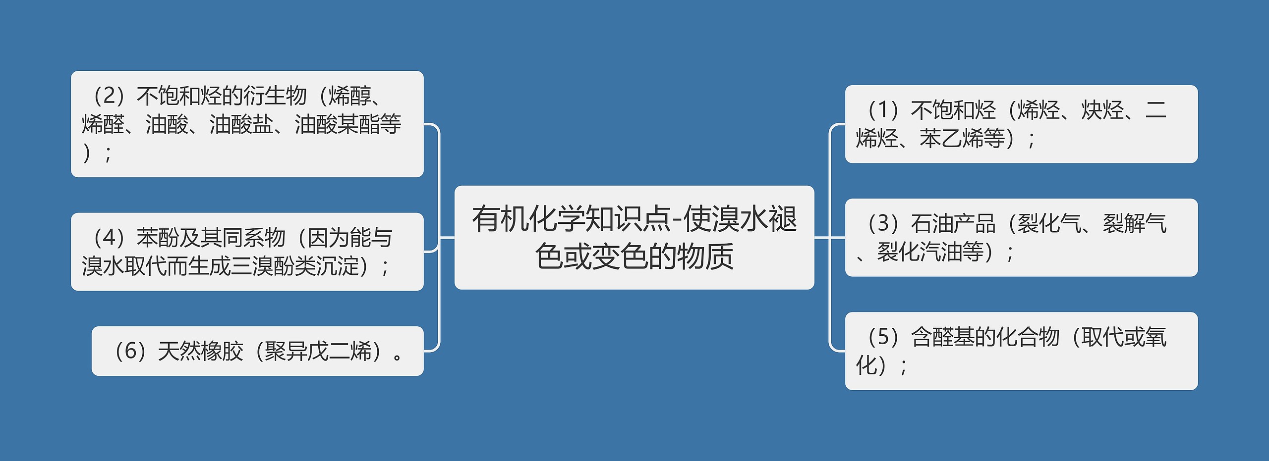 有机化学知识点-使溴水褪色或变色的物质