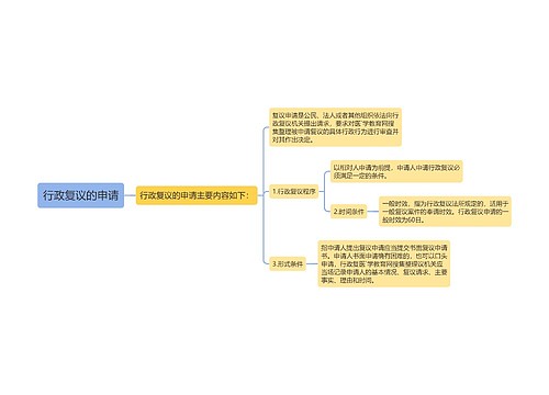 行政复议的申请