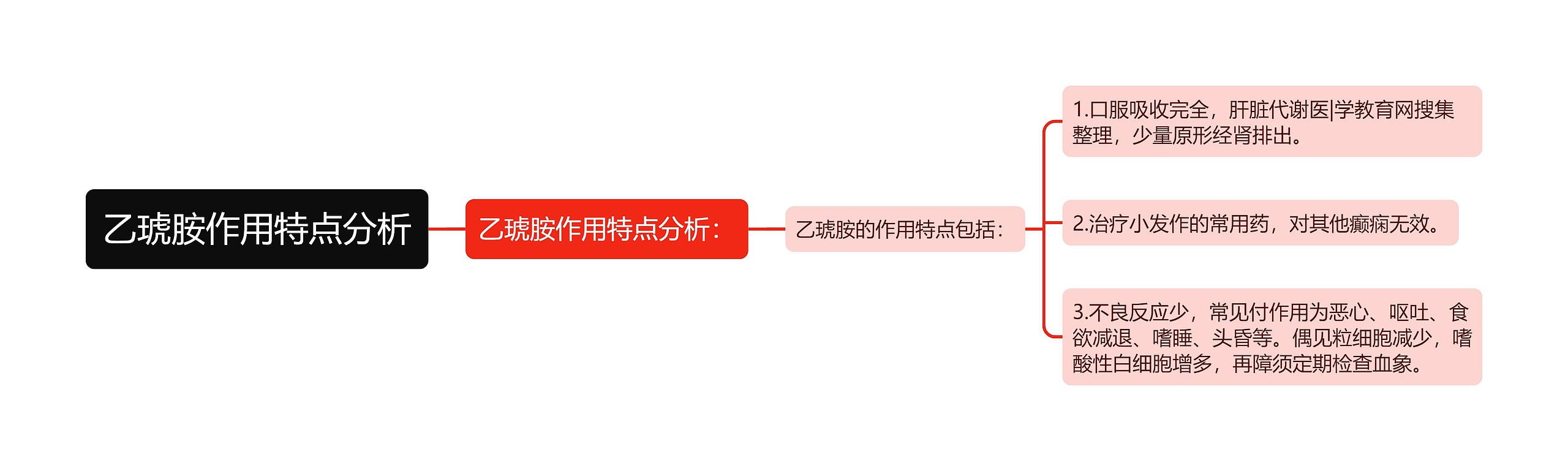 乙琥胺作用特点分析思维导图