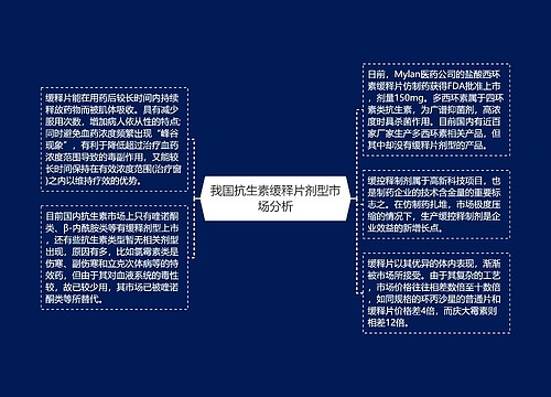 我国抗生素缓释片剂型市场分析