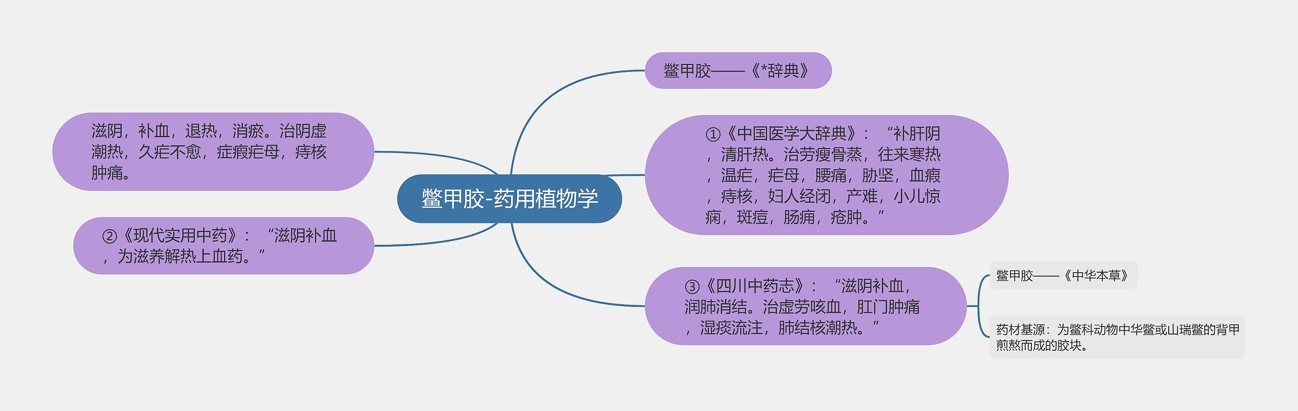 鳖甲胶-药用植物学 鳖甲胶-药用植物学