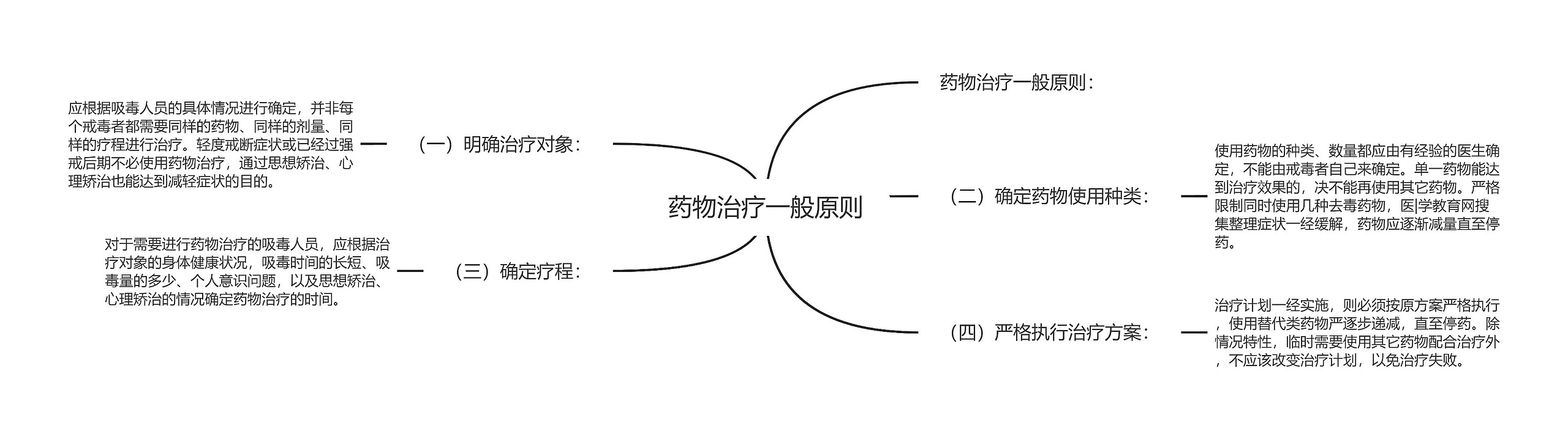 药物治疗一般原则