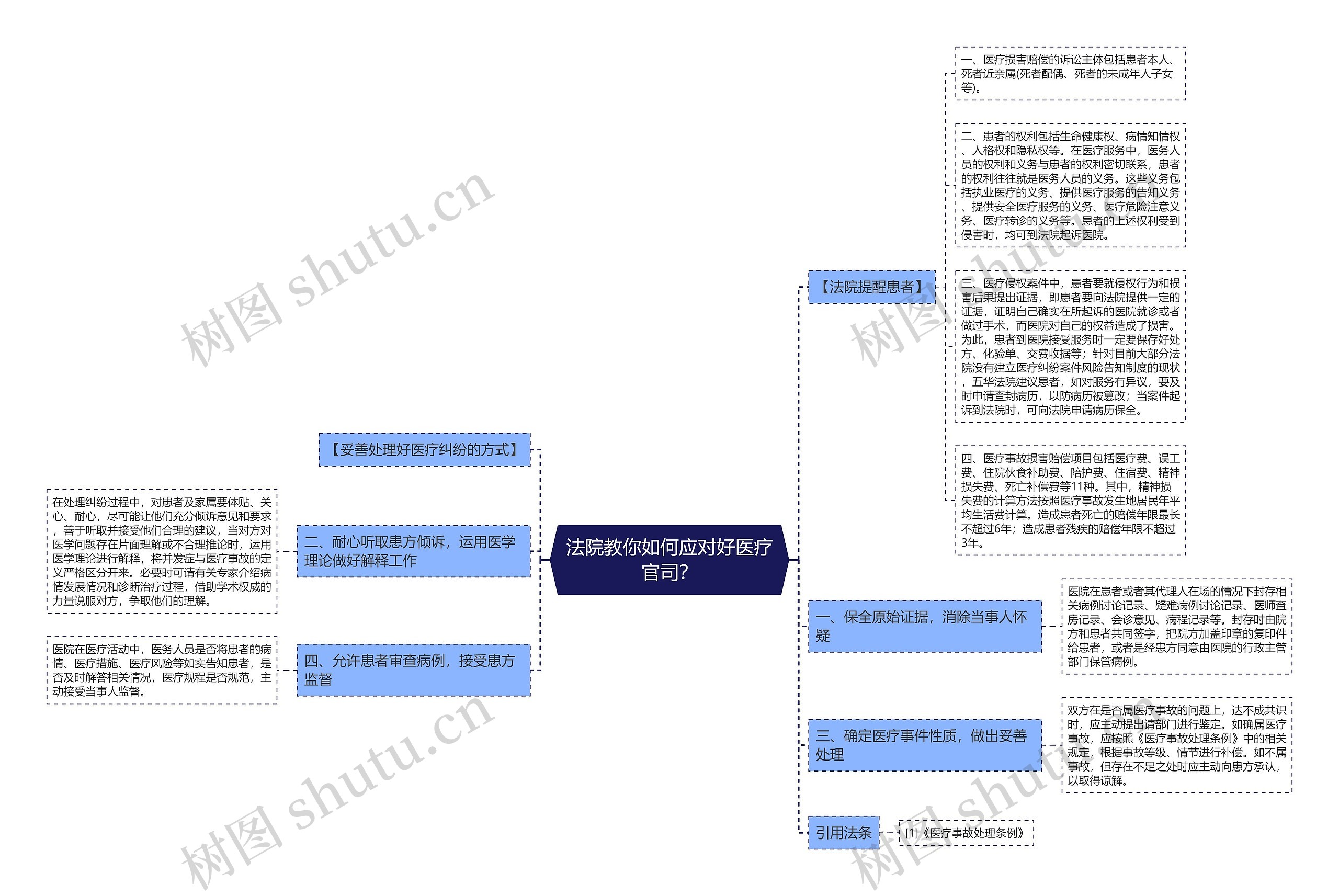 法院教你如何应对好医疗官司？