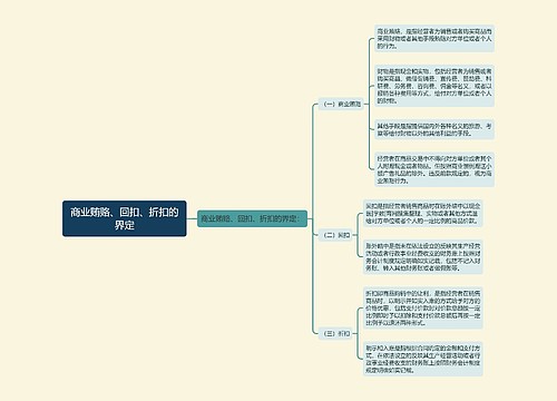 商业贿赂、回扣、折扣的界定