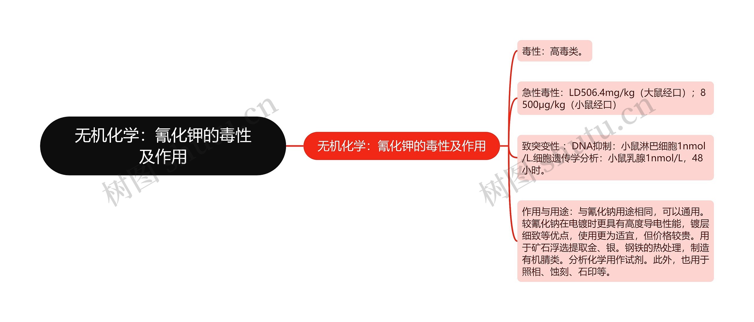 无机化学：氰化钾的毒性及作用思维导图