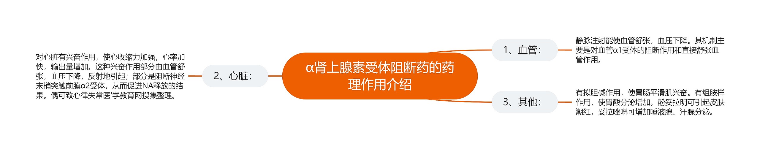 α肾上腺素受体阻断药的药理作用介绍 α肾上腺素受体阻断药的药理作用介绍