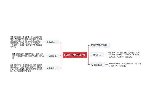 郁李仁的配伍应用思维导图